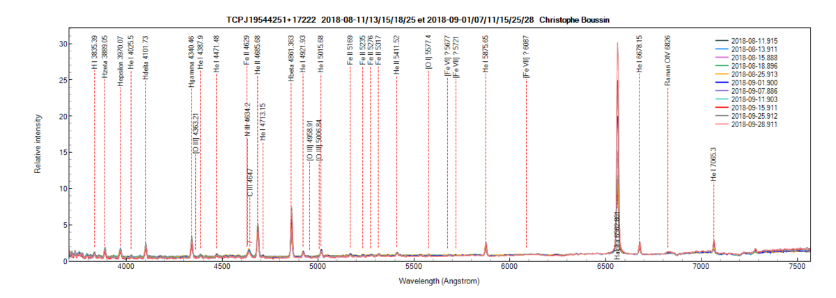 tcpj19544251+17222_201808_11_13_15_18_25_01_07_11_15_25_28_Christophe Boussin.png (77.14 KiB) Viewed 26510 times TCPJ19544251+17222 on August 11th, 13th, 15th, 18th, 25th and 1st, 7th, 11th, 15th, 25th and 28th September, 2018