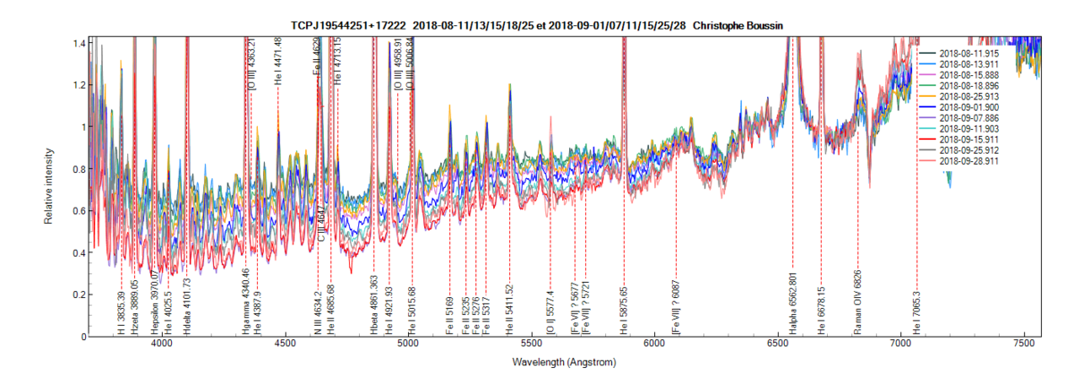 TCPJ19544251+17222 on August 11th, 13th, 15th, 18th, 25th and 1st, 7th, 11th, 15th, 25th and 28th September, 2018 (zoom)