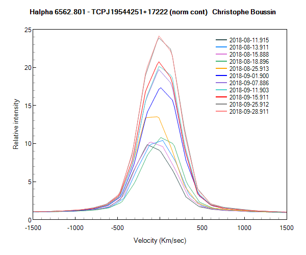 TCPJ19544251+17222 (Halpha)