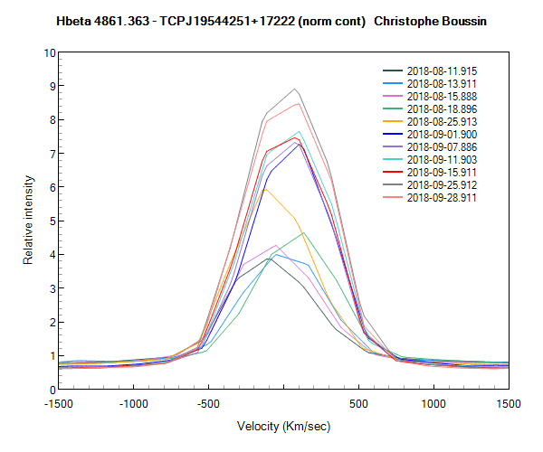 TCPJ19544251+17222 (Hbeta)