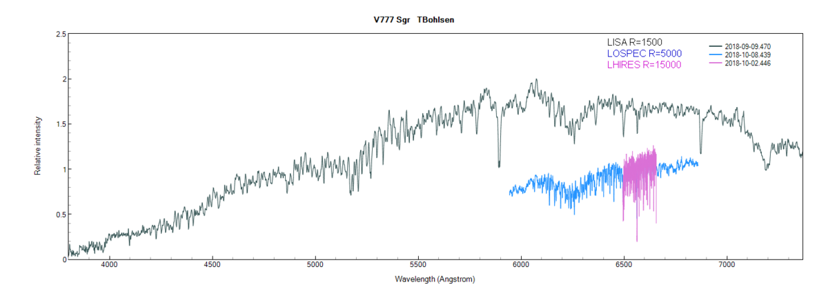 V777Sgr comparison_1.png