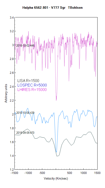 V777Sgr comparison_2.png