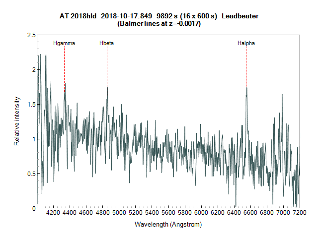 at2018hld_20181017_849_Leadbeater.png