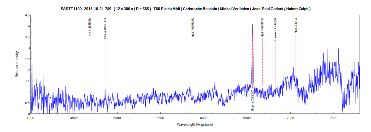 fastt1100_20181024_789_Christophe Boussin.png (90.9 KiB) Viewed 4640501 times FASTT1100 on October 24th (T60 Pic du Midi / Alpy 600)