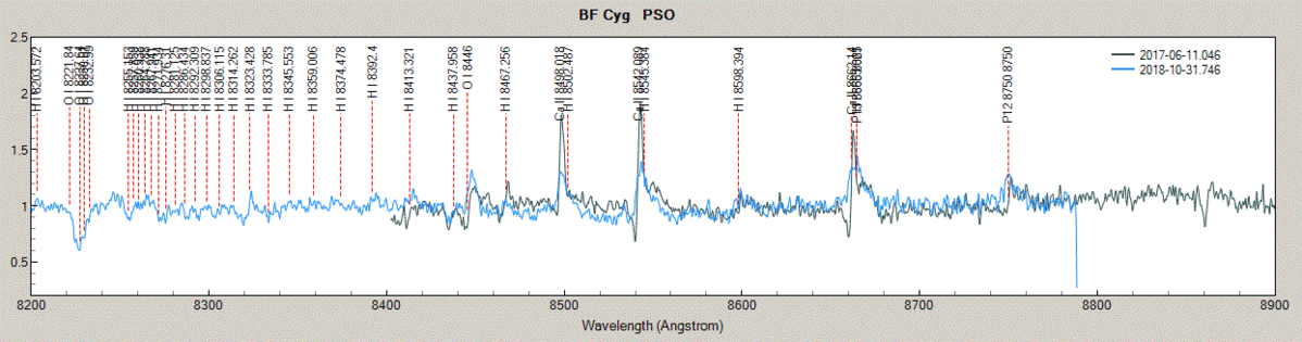 asdb_bfcyg_20181031_702_vs_2017.gif