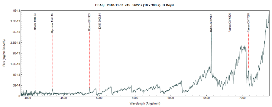 EF Aql 2018 Nov 11.75.png