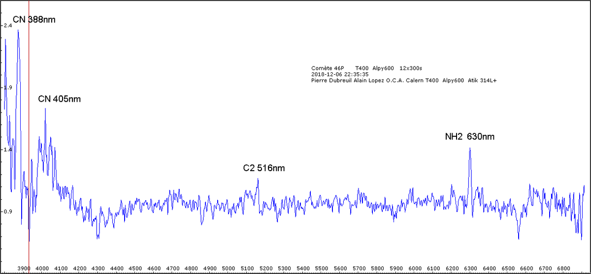 46P/wirtanen  au T400 O.C.A. Calern