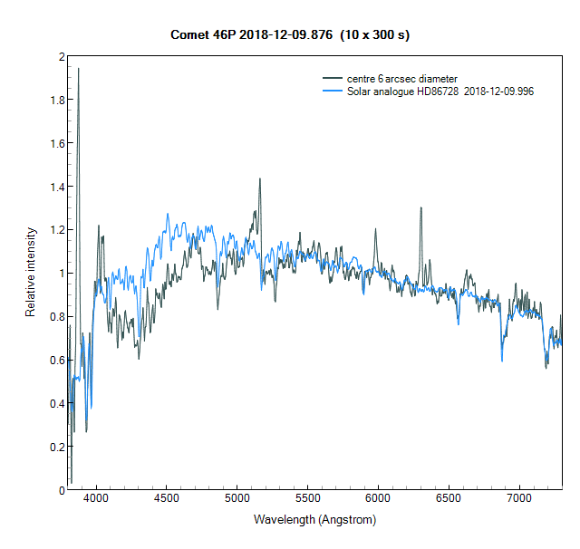 C46P_20181209_876_solar_analogue.png