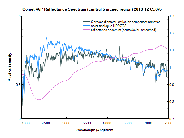 c46p_6arcsec_20181209_876_reflectance.png