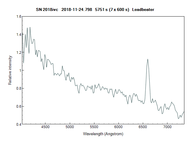 sn2018ivc_20181124_798_Leadbeater_galaxy_subtracted.png
