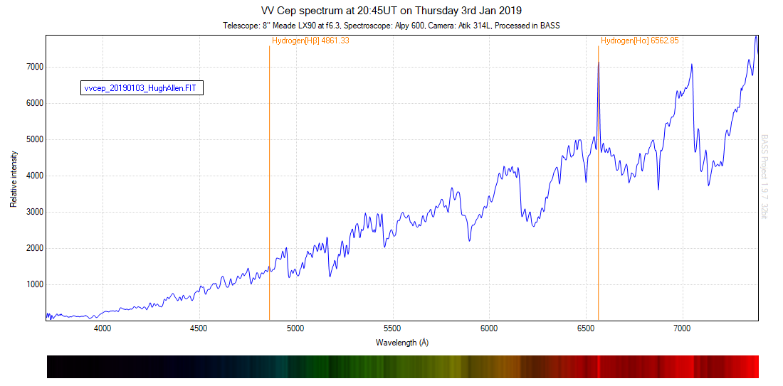 VVCep spectrum 3rd Jan 2019.png