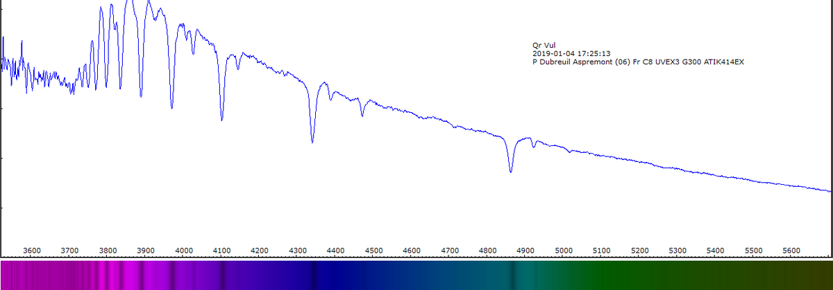 spectre Qr Vul dans l'UV