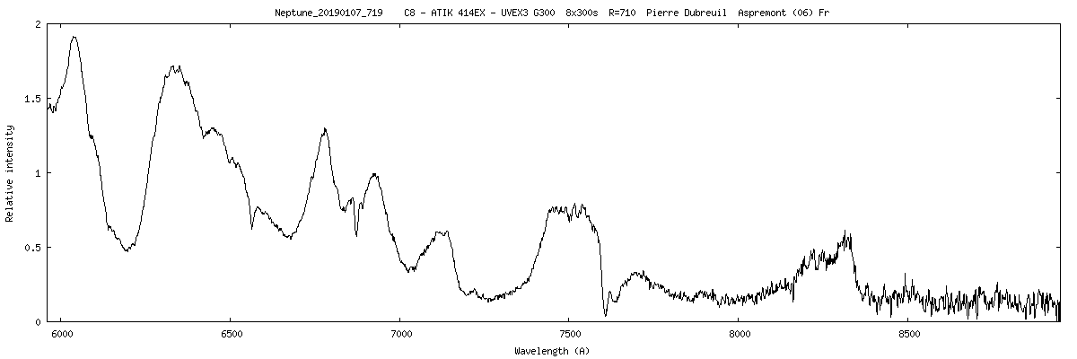 Planète Neptune