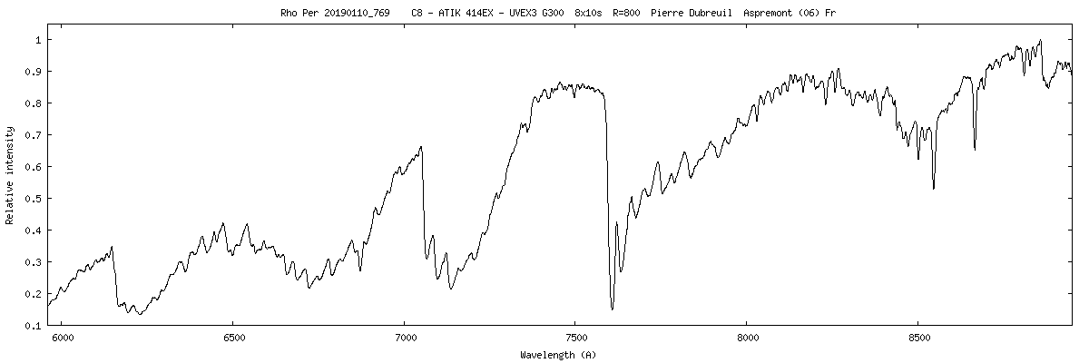 rho Per   M3 II-III M73 SRb