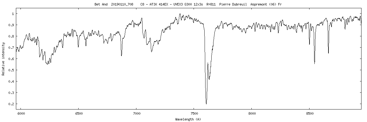 bet And   M0 III var M43 nsv