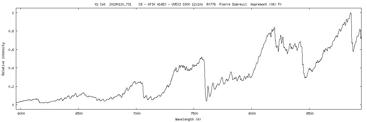 omi Cet (Vz Cet)  M5-M9e  Mira