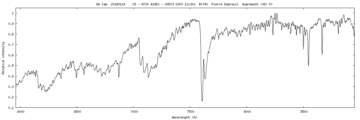 V* BE Cam -- Long-period variable star