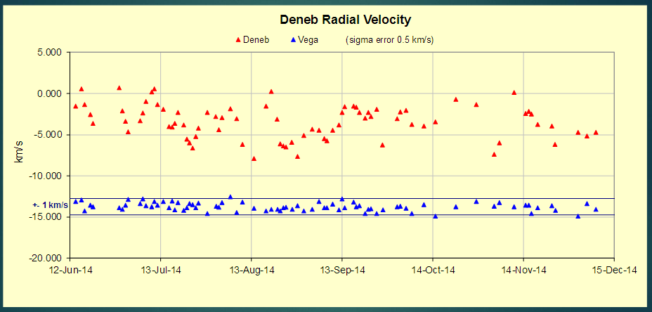 Vega_Deneb_RV.png