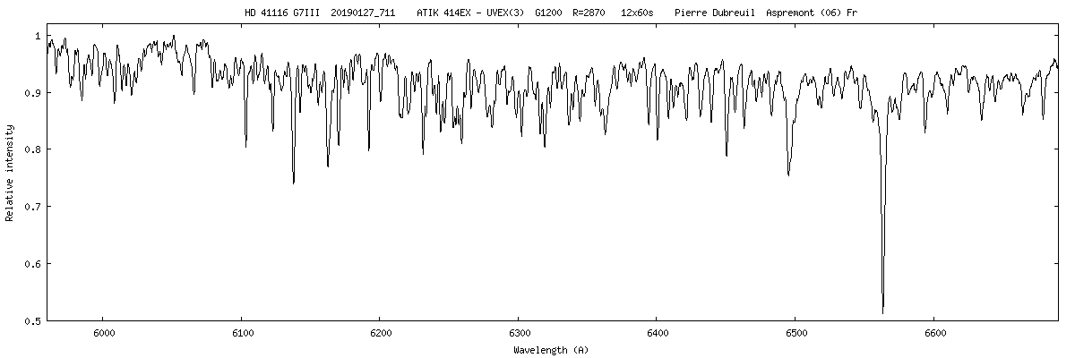 Spectroscopic binary