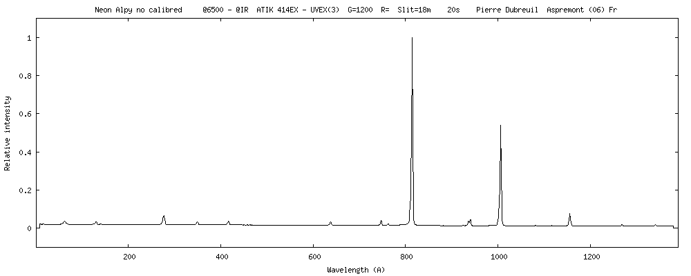 raies du Néon