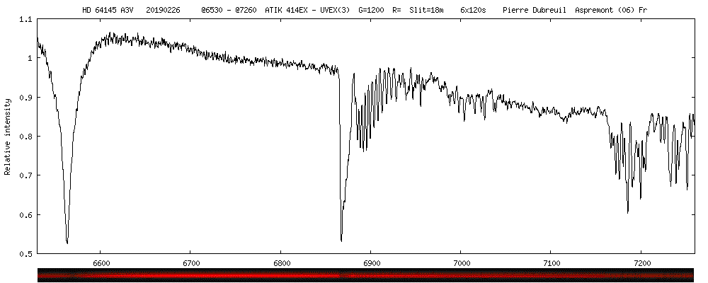 HD 64145_20190226 Pierre Dubreuil.png