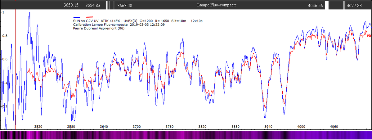 UVEX(3) 1200 Soleil UV 20190303 pierre dubreuil.png (24.31 KiB) Viewed 4865 times Calib Soleil proche UV avec lampe fluo-compacte
