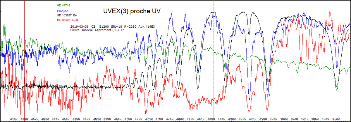 comparaison UV