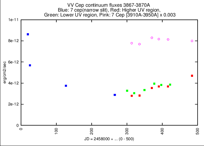 vvcep_fluxes_2018.png