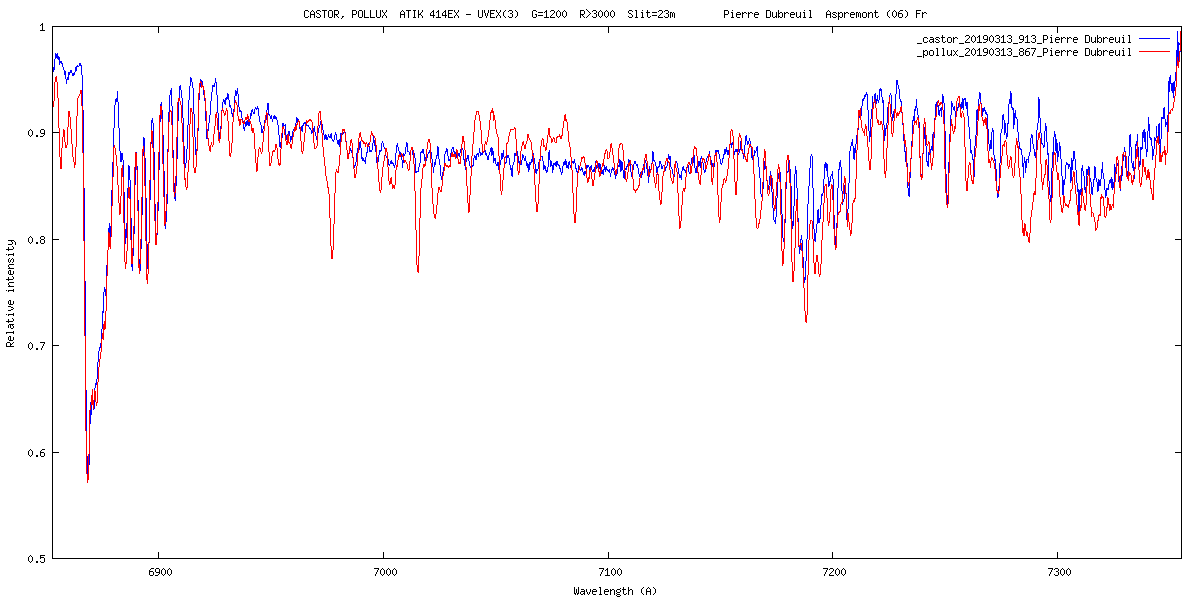 Castor Pollux_20190313-Pierre Dubreuil.png