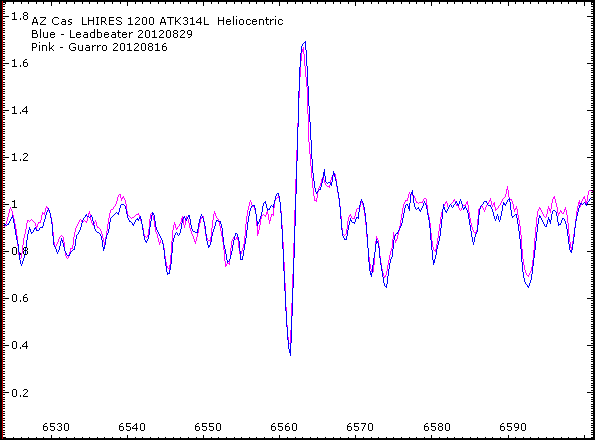 azcas_20120828_necal_respcor_helcor.png