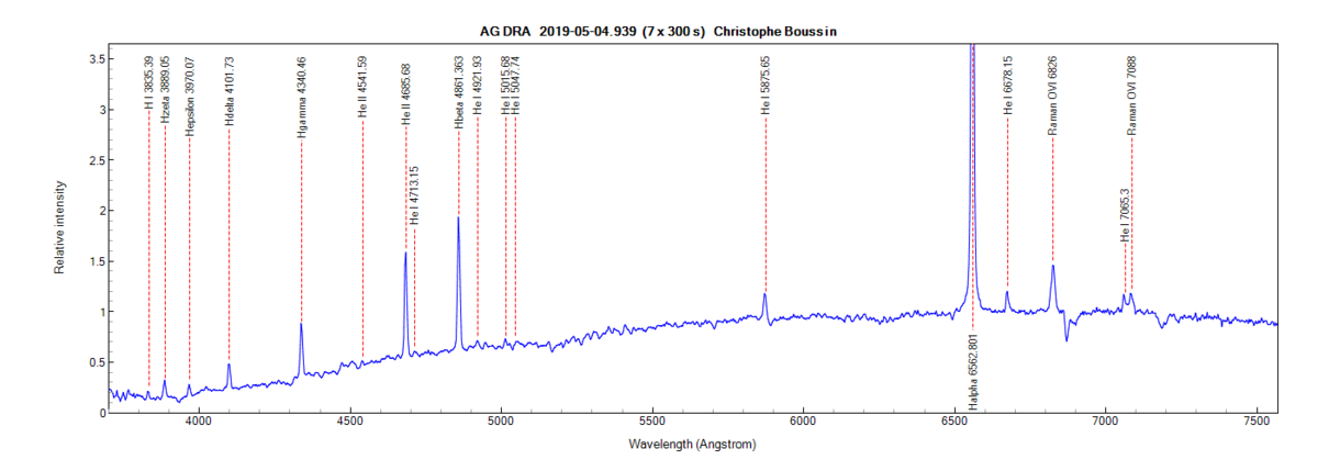 AG Dra on May 4th 2019 (identification from PlotSpectra)