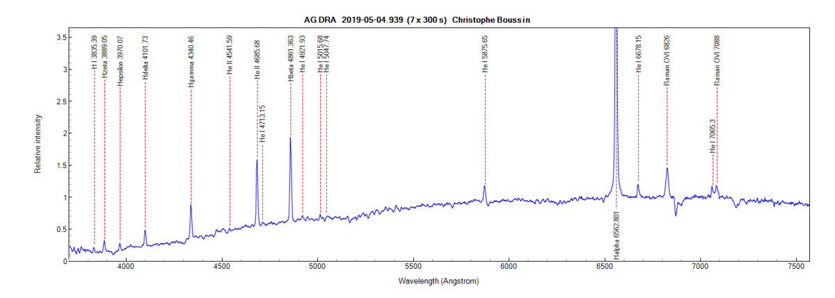 agdra_20190504_939_Christophe Boussin.png (43.99 KiB) Viewed 8743 times AG Dra on May 4th 2019 (identification from PlotSpectra)