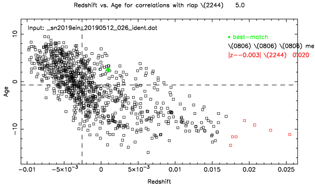 sn2019ein_SNID_redshift-age.png