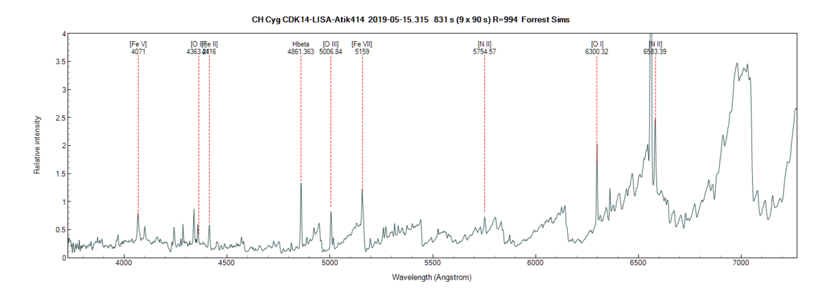 chcyg_20190515_315_Forrest Sims annotated.png