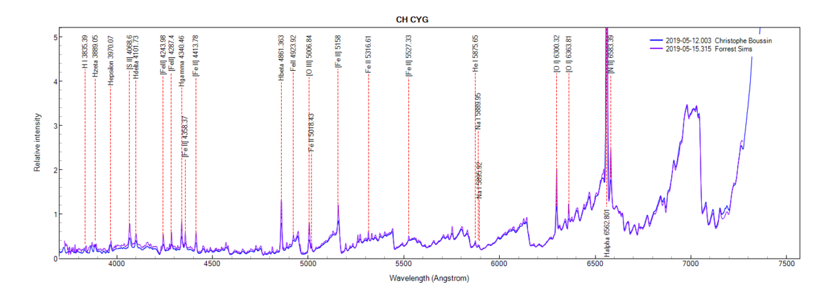 CH Cyg on May 12th and 15th, 2019 (comparison)