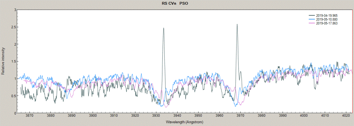 pso_RSCVn_3compare.gif