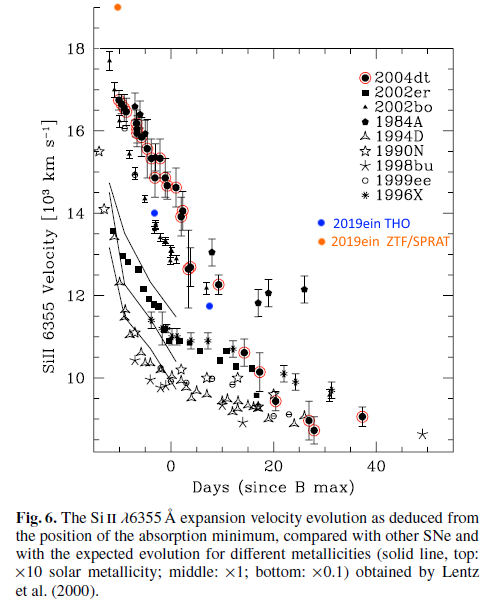 evolution_of_SN2004dt_THO_ZTF_added.png