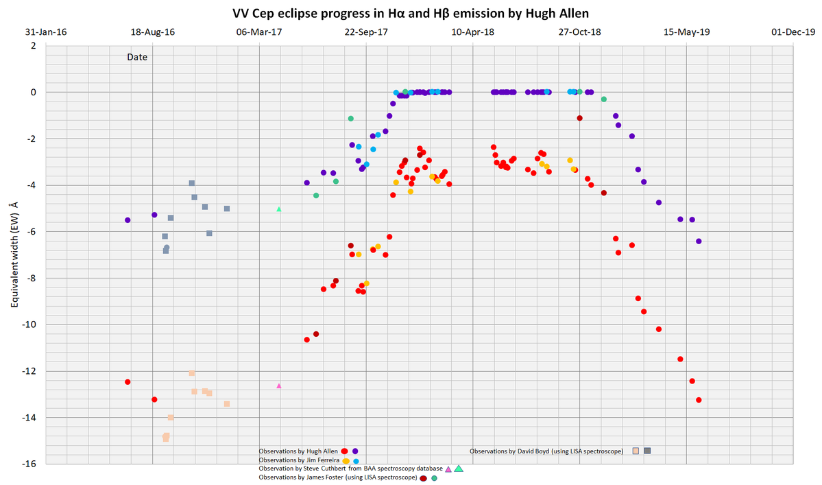 VV Cep eclipse progress to 8th June 2019.png