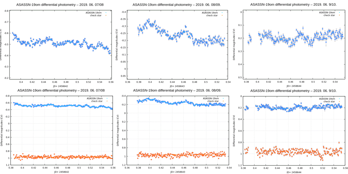 asassn-19om_Tamas_Tordai_0607_0609.gif (102.57 KiB) Viewed 11430 times Author: Tamas Tordai