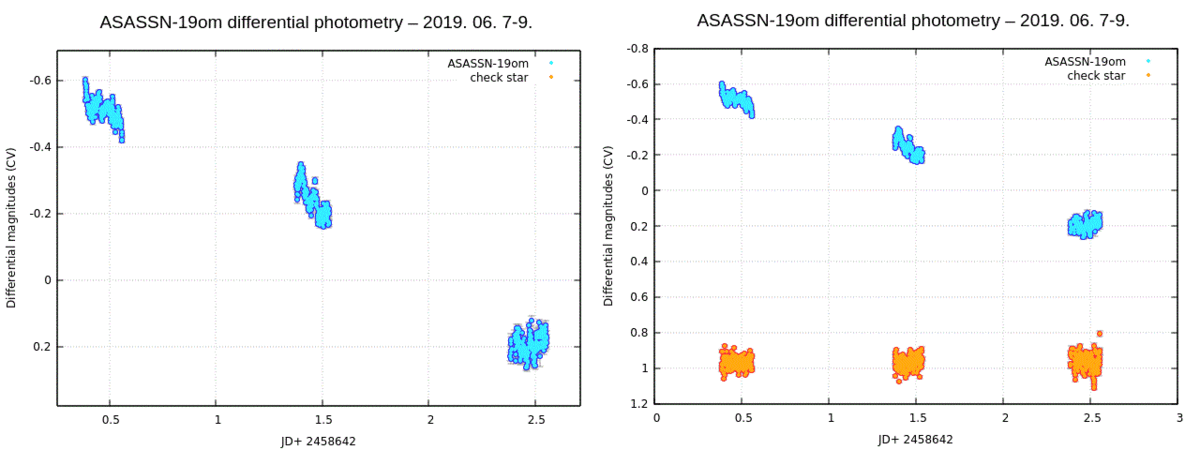 asassn-19om_Tamas_Tordai_sum.gif (27.24 KiB) Viewed 12121 times Author: Tamas Tordai