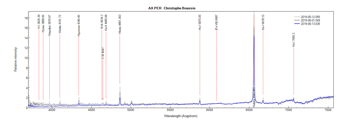 AXPER_Christophe Boussin.png (49.89 KiB) Viewed 7457 times AX Per on May 12th, June 1st and June 13th, 2019 (identification of some lines from PlotSpectra)
