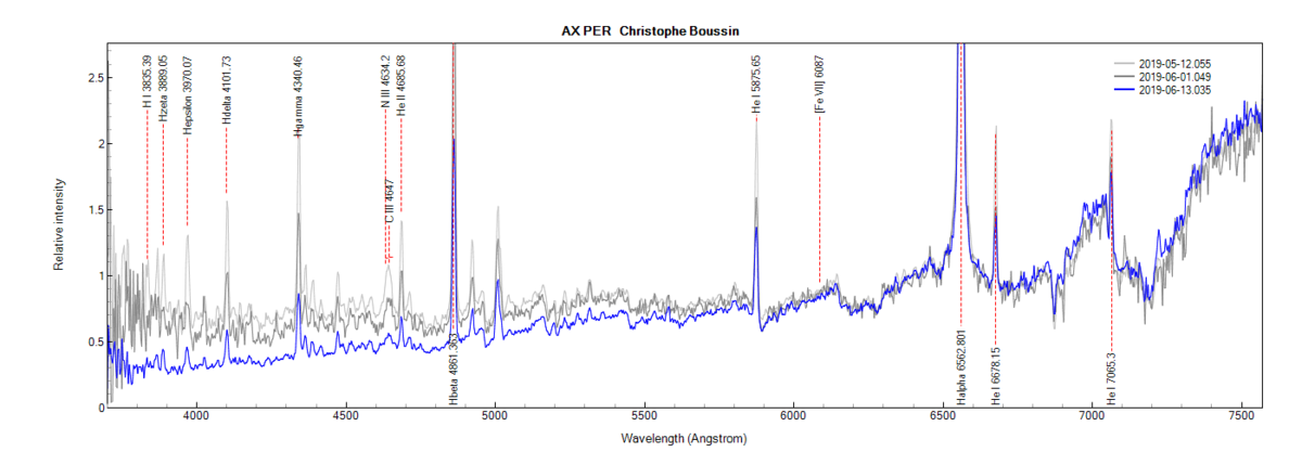 AXPER_zoom_Christophe Boussin.png (111.46 KiB) Viewed 7457 times AX Per on May 12th, June 1st and June 13th, 2019 (zoom)