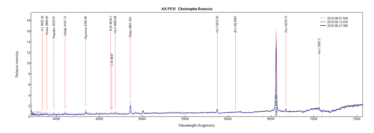 AX PER_Christophe Boussin.png (49.28 KiB) Viewed 7372 times AX Per on June 1st, June 13th and June 21th, 2019 (identification of some lines from PlotSpectra)