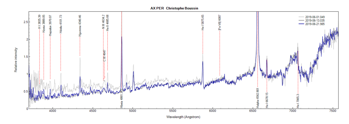 AX PER_zoom_Christophe Boussin.png (116.46 KiB) Viewed 7372 times AX Per on June 1st, June 13th and June 21th, 2019 (zoom)