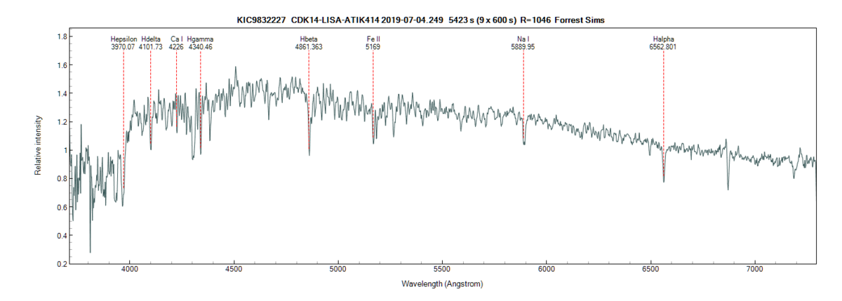 kic9832227_20190704_249_Forrest Sims.png