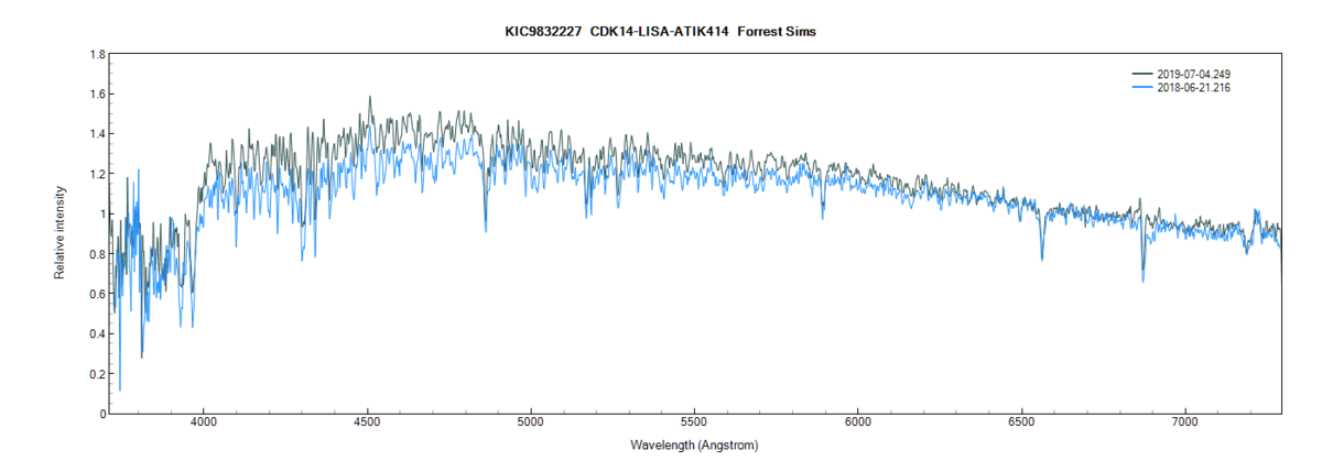 kic9832227_Comparison_Forrest Sims.png