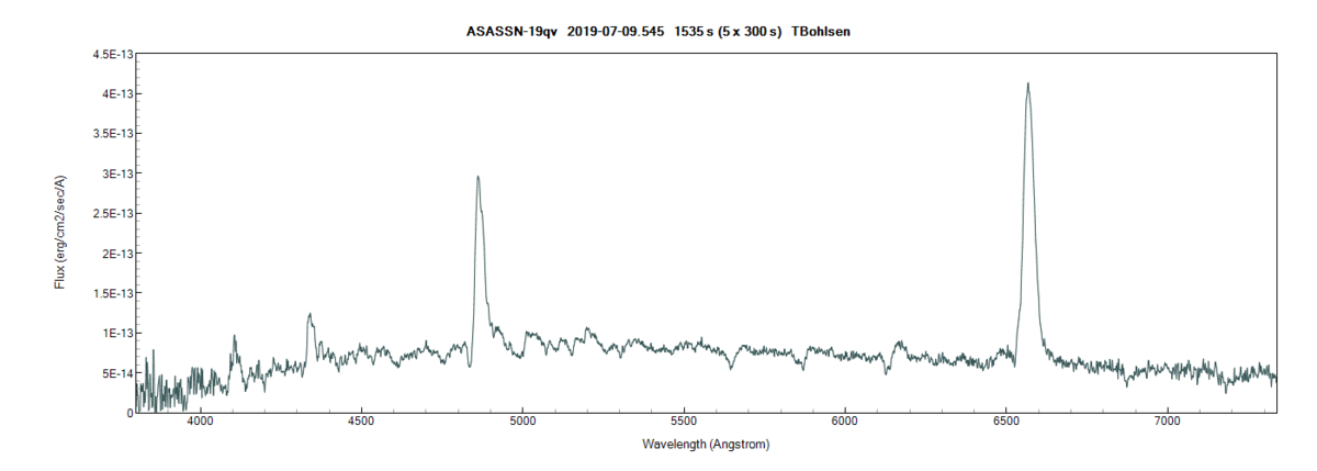 asassn-19qv_20190709_545_TBohlsen.png