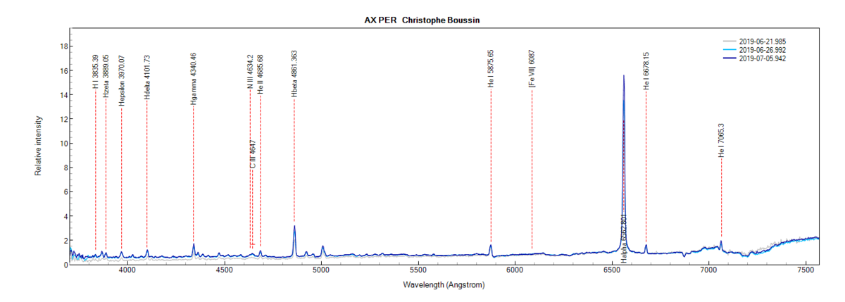 AX PER_Christophe Boussin.png (47.8 KiB) Viewed 7743 times AX Per on June 21th, June 26th and July 5th, 2019 (identification of some lines from PlotSpectra)