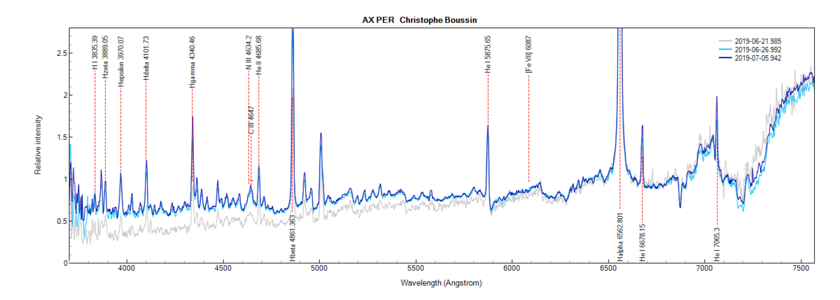 AX PER_zoom_Christophe Boussin.png (109.58 KiB) Viewed 7743 times AX Per on June 21th, June 26th and July 5th, 2019 (zoom)