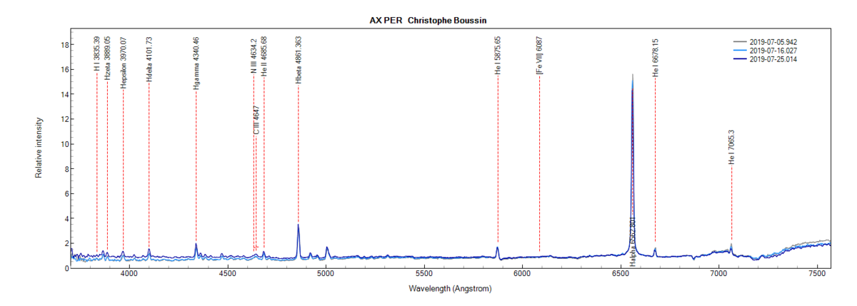 AX PER_Christophe Boussin.png (49.38 KiB) Viewed 7004 times AX Per on July 5th, 16th and 25th, 2019 (identification of some lines from PlotSpectra)